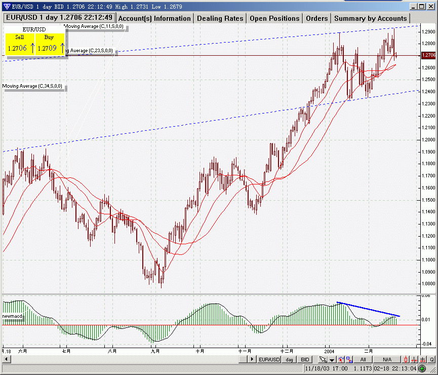 eur0219.gif