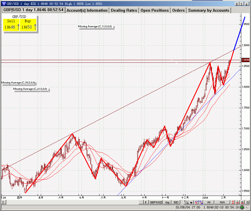 gbp.gif