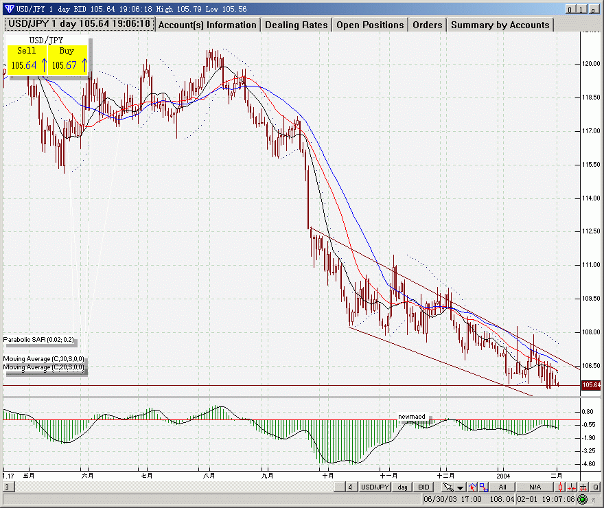 jpy0202.gif