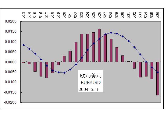2004.03.3.JPG