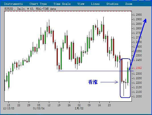 EURUSD-5March2004.JPG