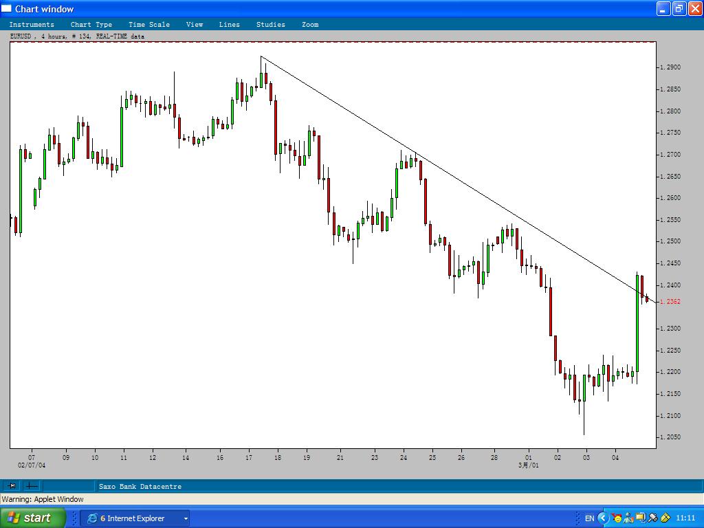 EURUSD-7March2004.JPG