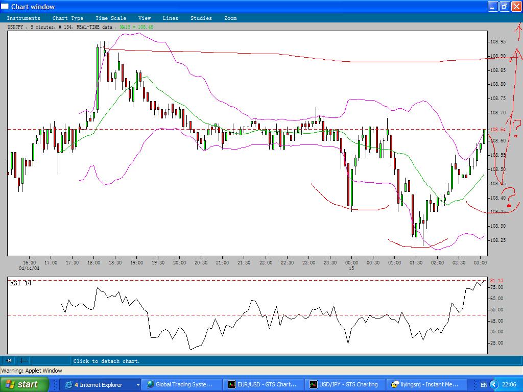 EURUSD-14April2004-3.JPG