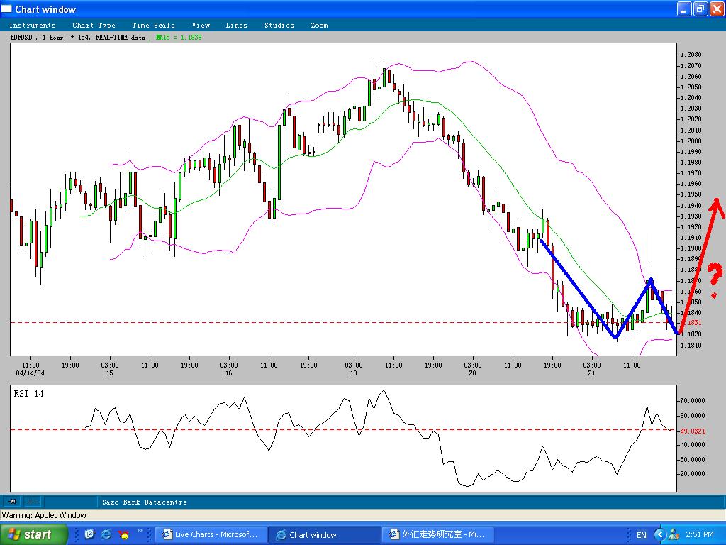 EURUSD-22April2004-2.JPG