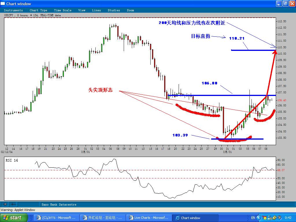 SHS_USDJPY-9March2004.JPG