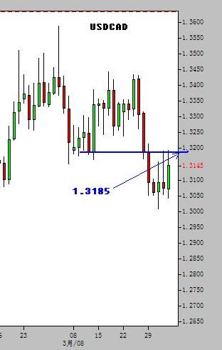 USDCAD2March04-2.JPG