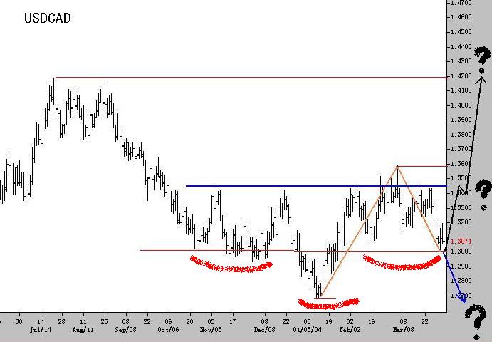 USDCAD_12Feb2004-2.JPG