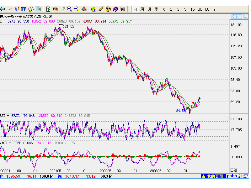 usd.gif