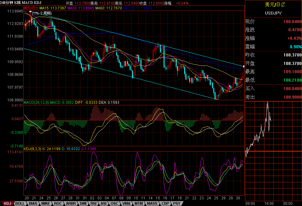 usdjpy.GIF