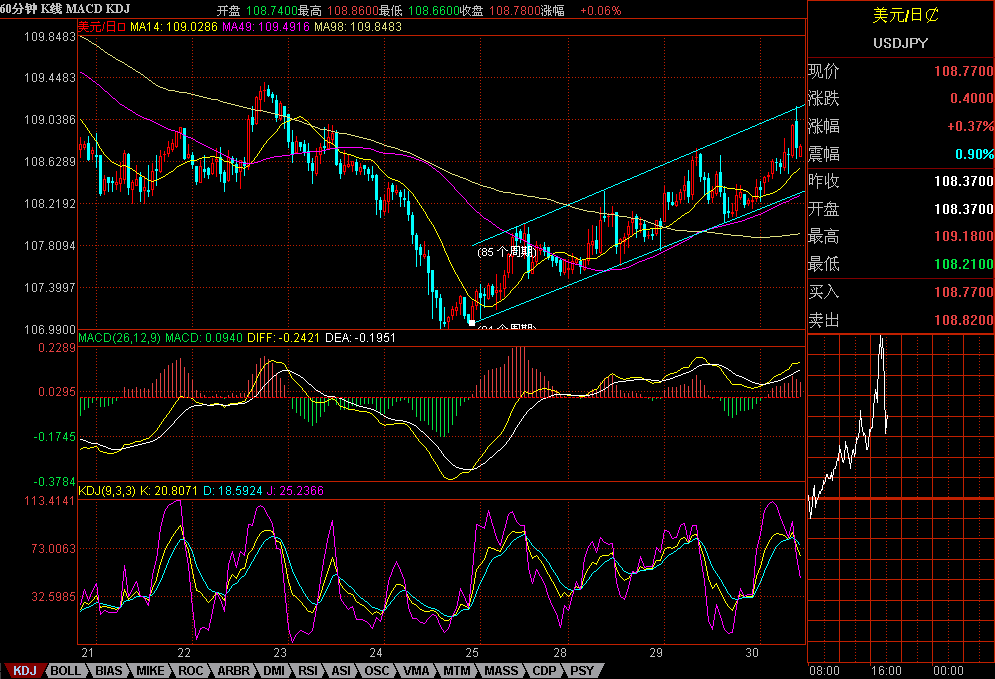 usdjpy.GIF