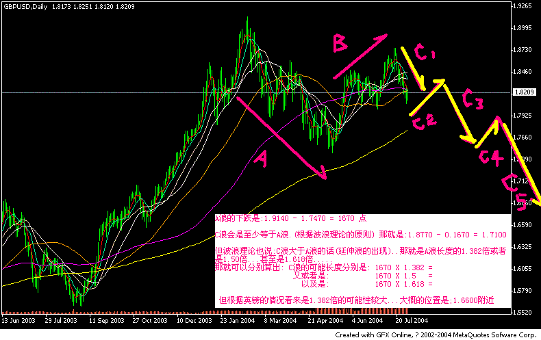 gbp7.30.GIF