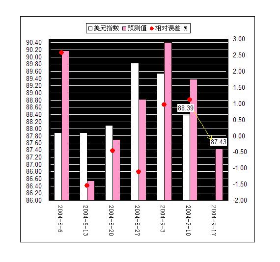 2004.9.11.JPG