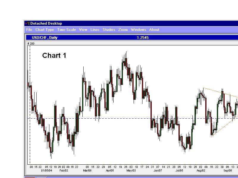 USDCHF-daily.jpg