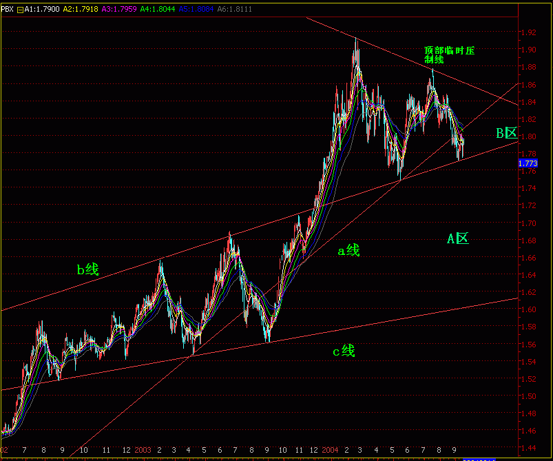 gbpusd.GIF