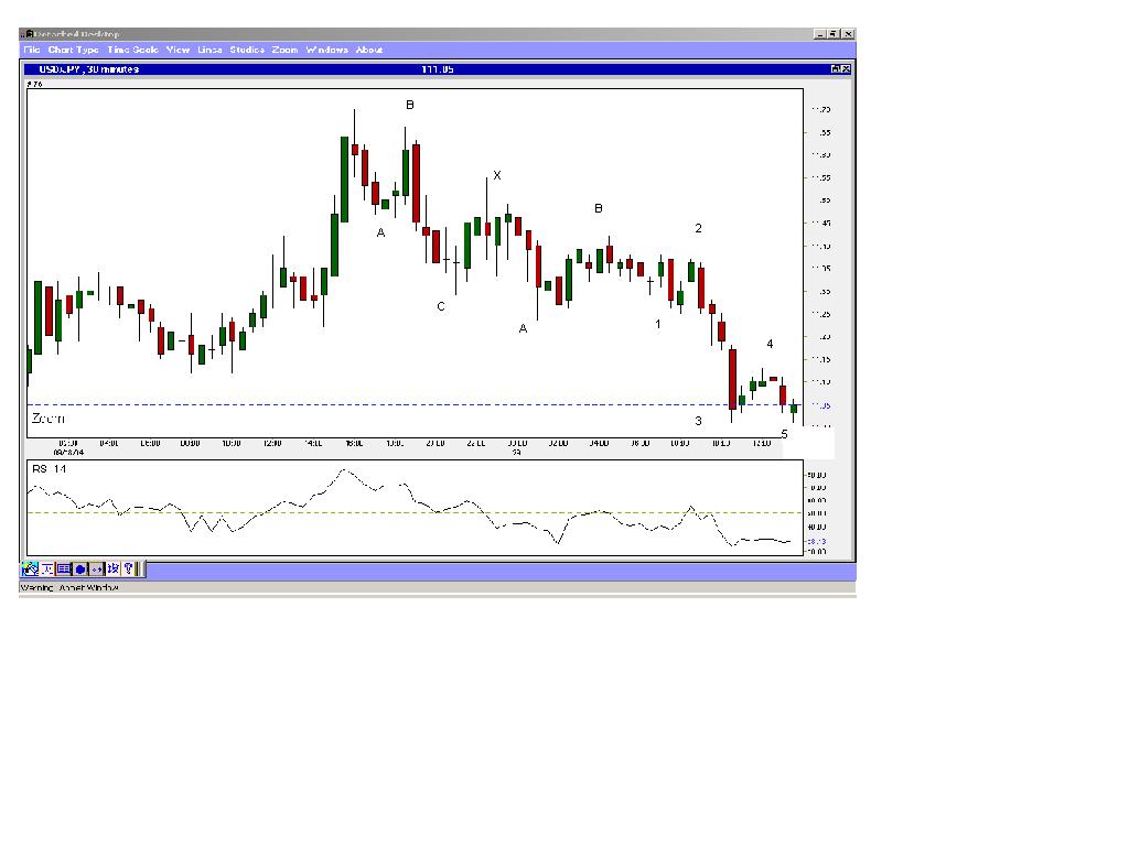 usdjpy-30m.jpg