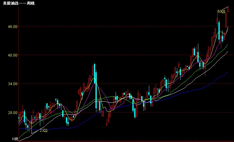 美原油连-周.jpg