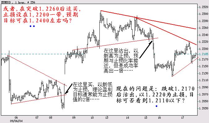 外汇博弈欧元1小时.JPG