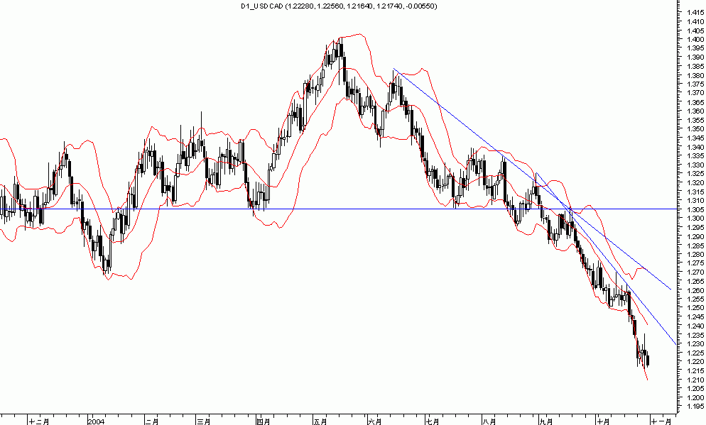 20041101cad.gif