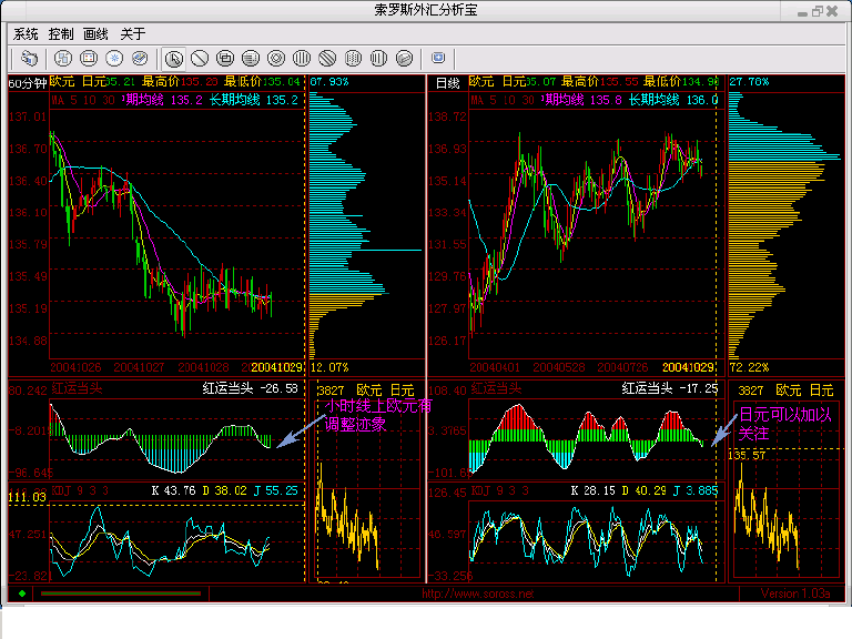 EUR&JPY041029.gif