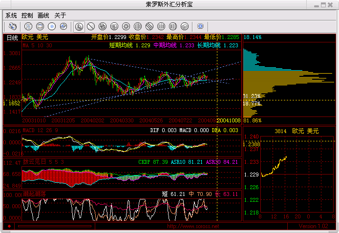eurusd1009.gif