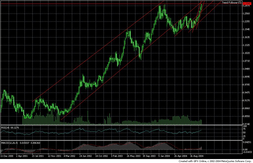 20041105w-eur-usdt.JPG