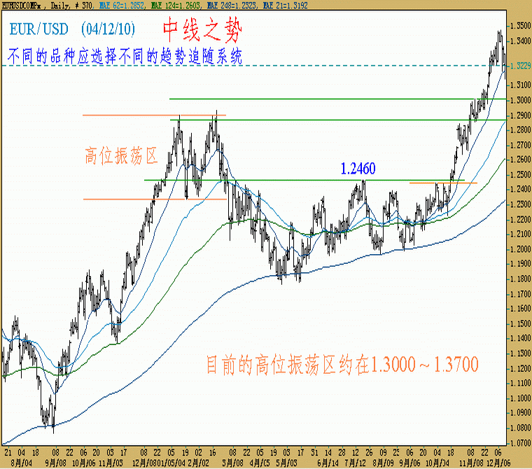 041210-EUR-D.gif