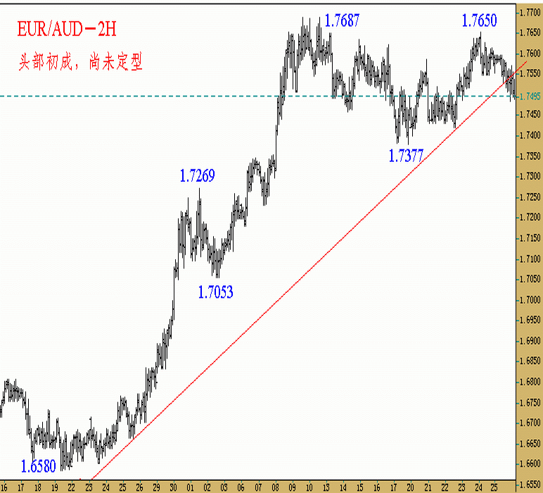 041226-EURAUD-2H.gif