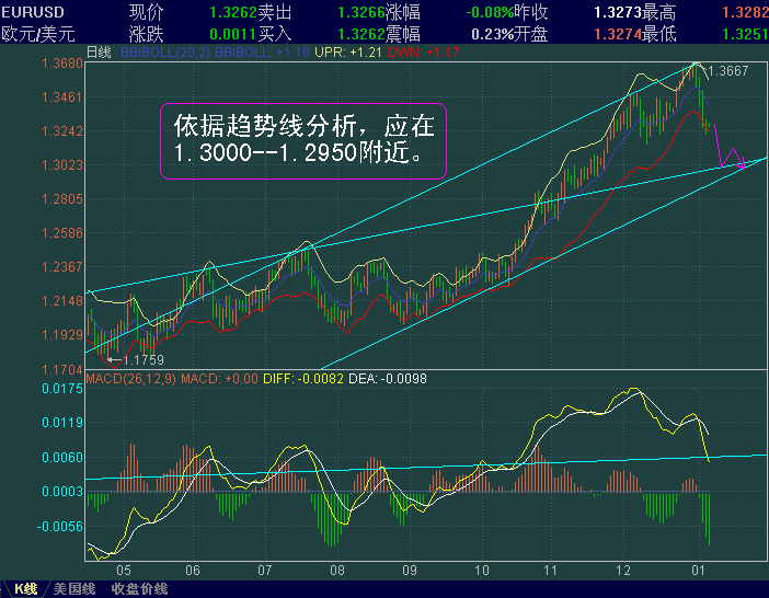 EURUSD-05.1.6.GIF