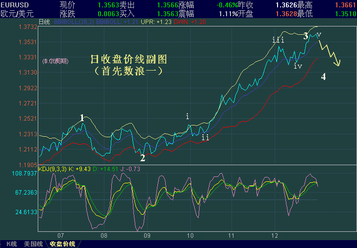 EURUSD-1.1.GIF