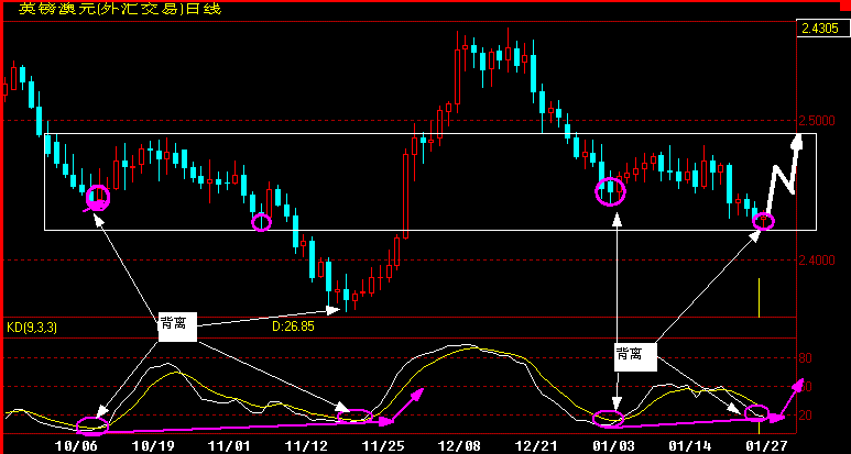 GBPAUD360B.gif