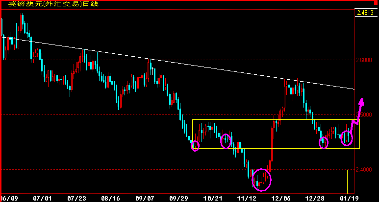 GBPAUD360.gif