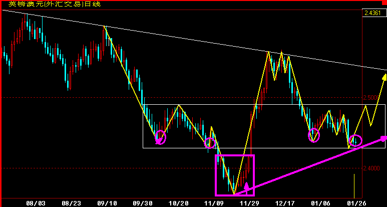 GBPAUD360.gif