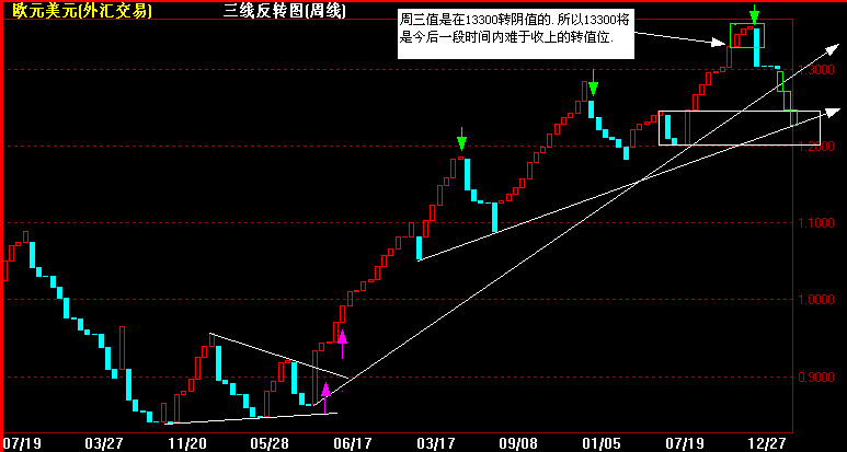 EUR周Z.gif