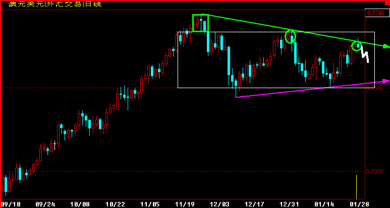 AUD360K.gif