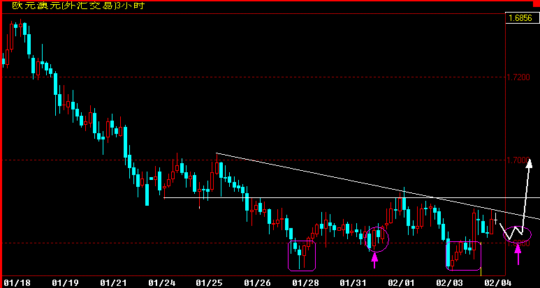 EURAUD180.gif