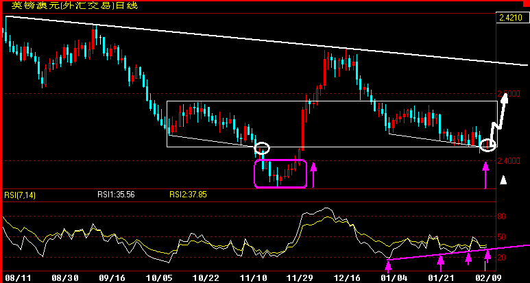 GBPAUD360.gif