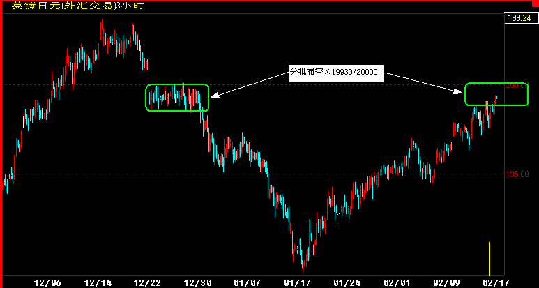 GBPJPY180.gif