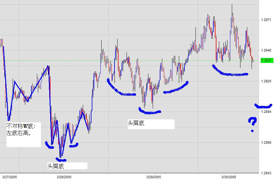 EURUSD-Bottom.JPG