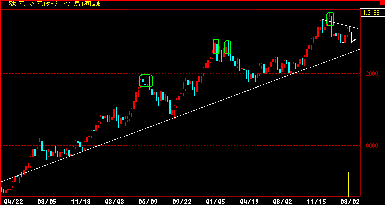 EUR周K.gif