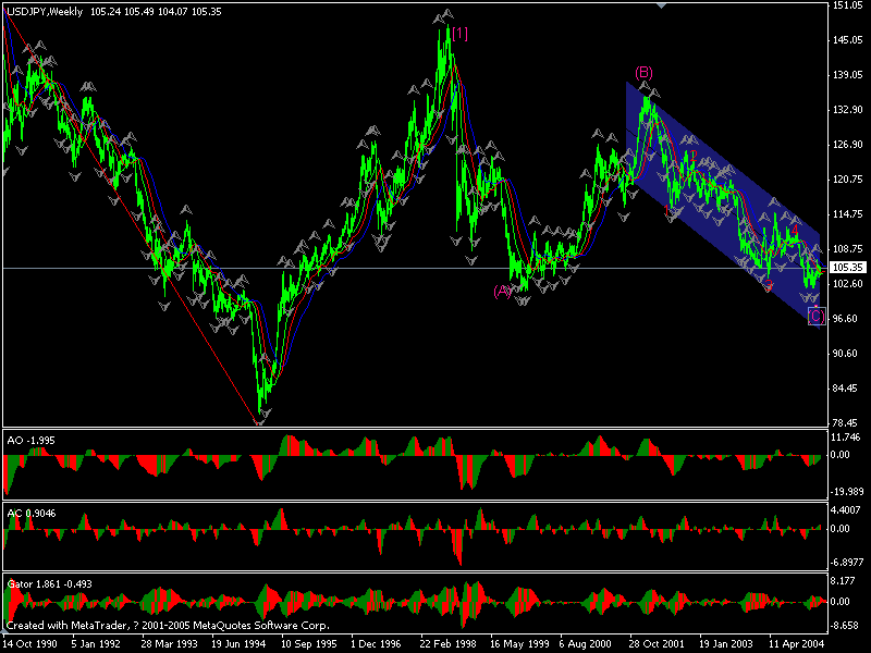 usdjpy.gif