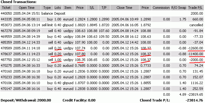 出问题的强制止损