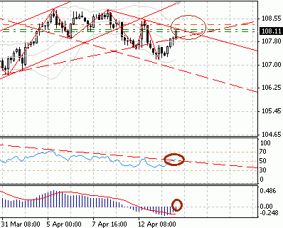 JPY 4H