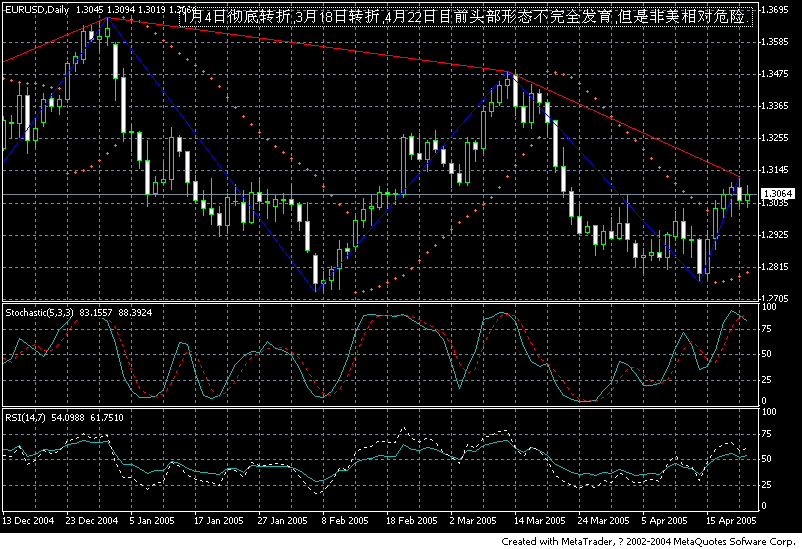 20050424eur4h.gif