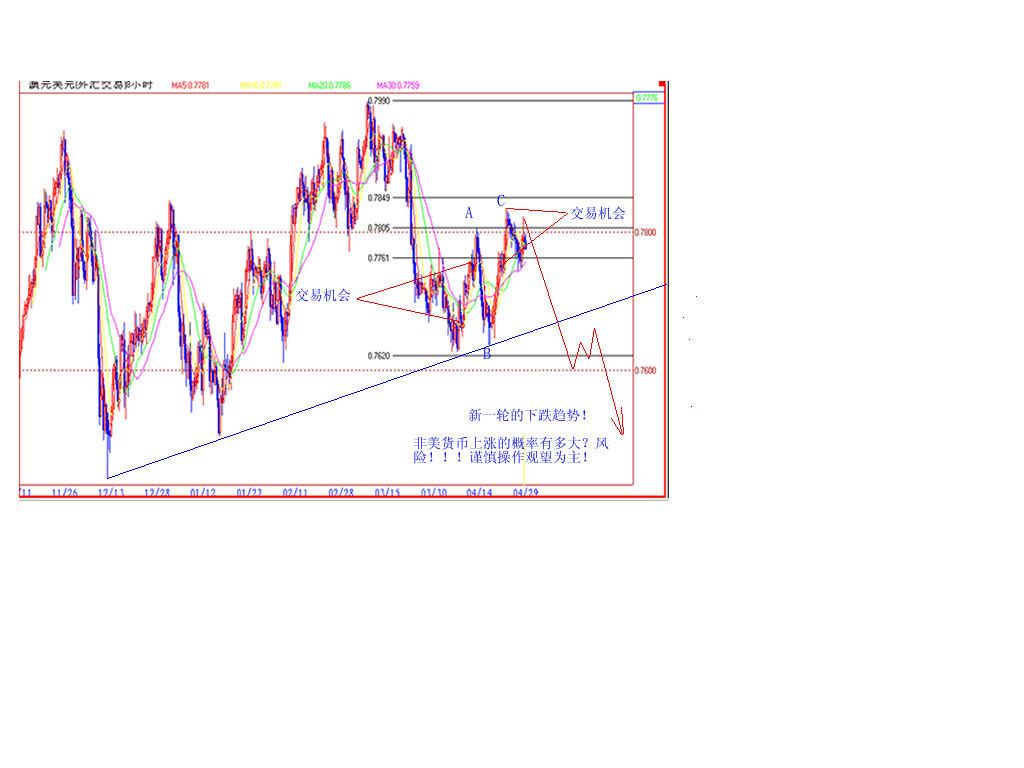AUD.gif