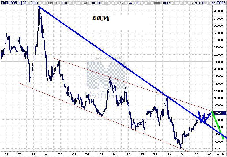 EURJPY-trend.JPG