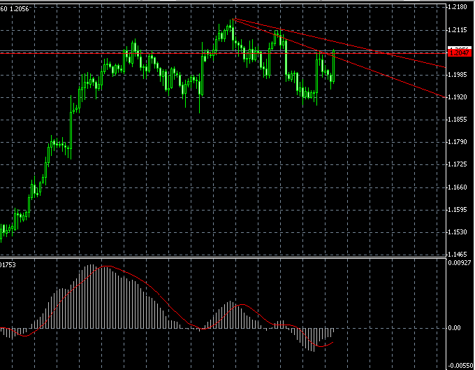 瑞士法郎的4小时图