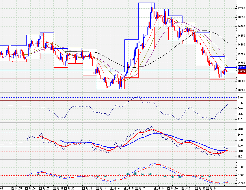 eur-aud-4h.gif