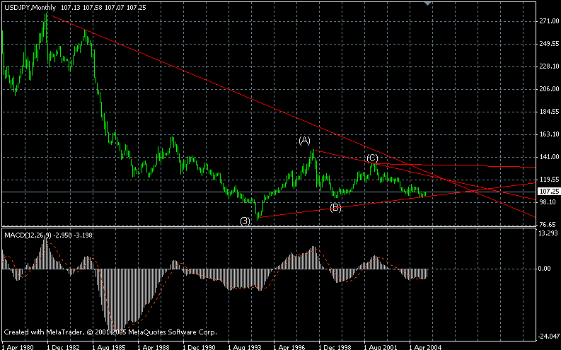 jpy-month