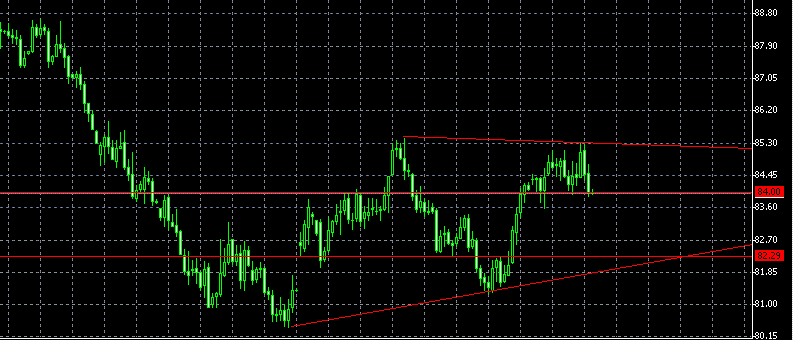 usd天图