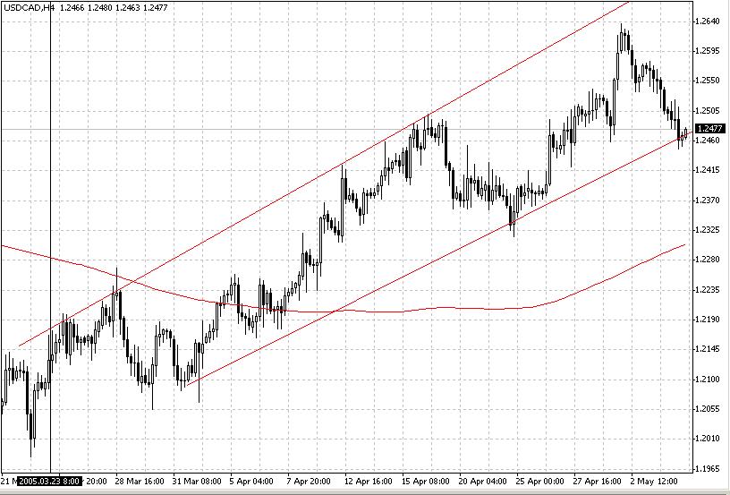 usdcad